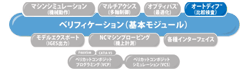VERICUT 製品構成 オートディフ