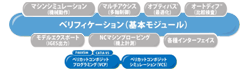 VERICUT 製品構成 コンポジット アプリケーション
