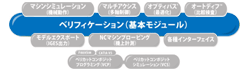 VERICUT　製品構成　ベリフィケーション