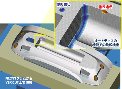 比較検査の表示