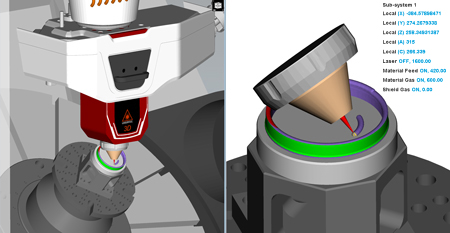 Additive HUD